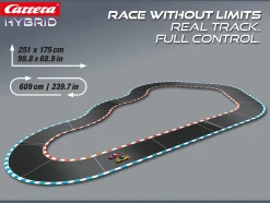 Speedcore Challenge
